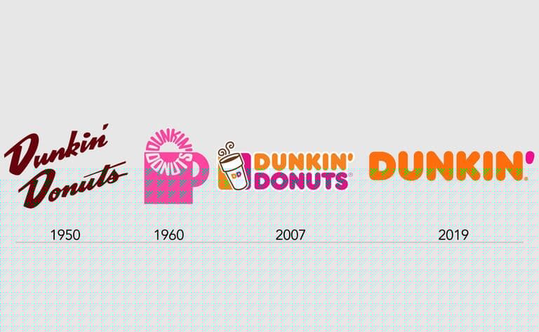 Revitalizing Your Brand Identity: A Guide to Refreshing Your Brand Image